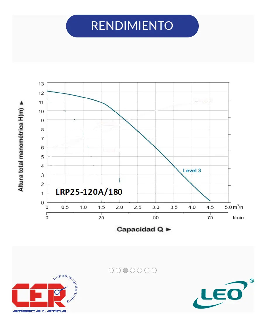 Bomba presurizadora Leo